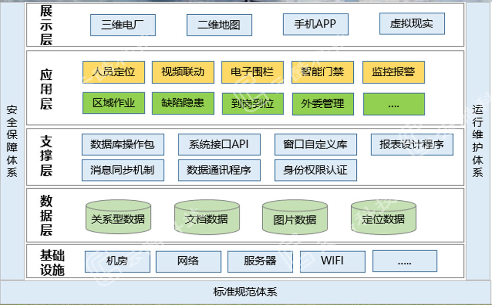1638776138362058240.jpg 人員定位系統(tǒng)架構(gòu).jpg