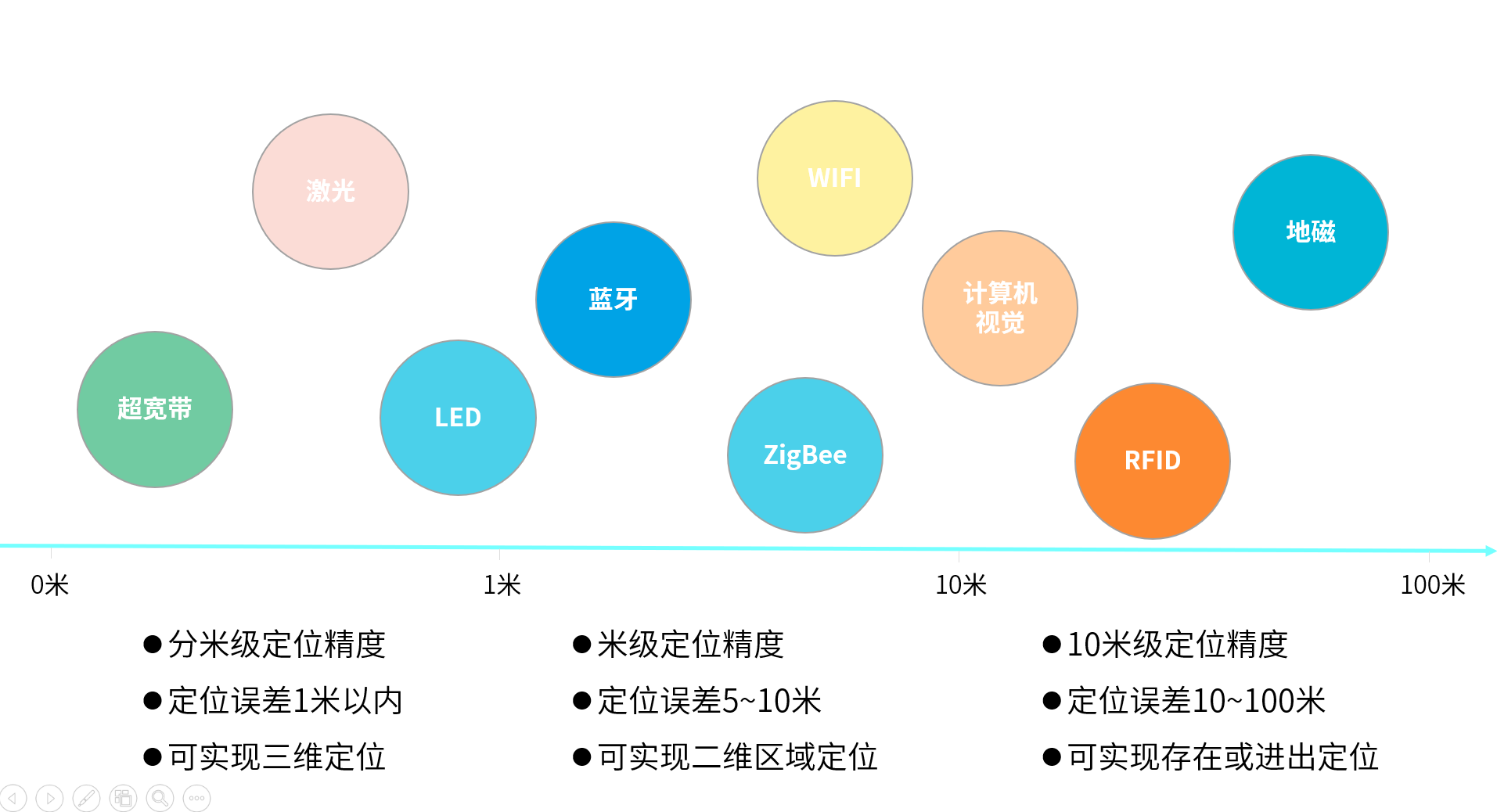 1639983958892059547.png 定位技術(shù).png